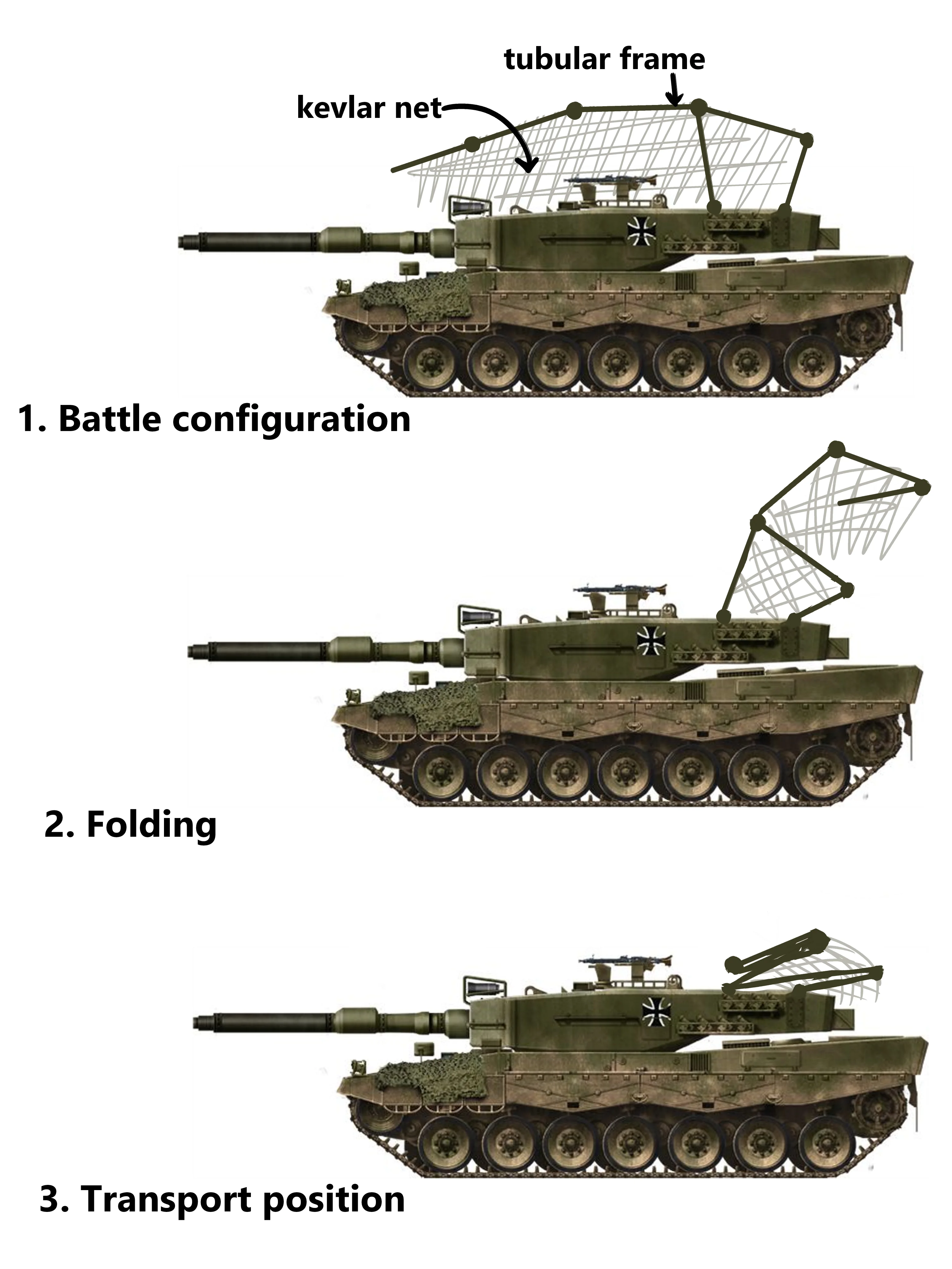 Leopard 2 cope cage overview